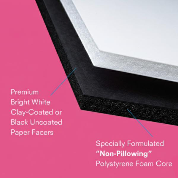 Fome-Cor with Encore Tech.